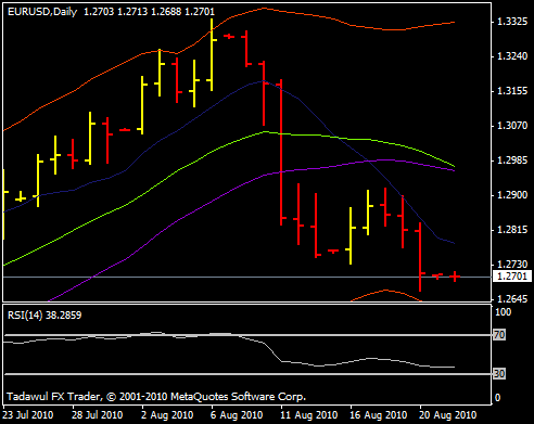 Eparkia forex