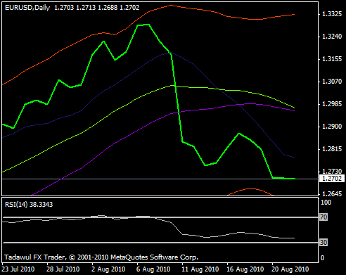 Eparkia forex